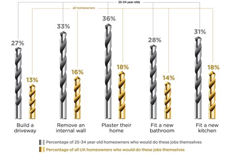 Introduction to the Trends Report 2020 – Rated People Blog