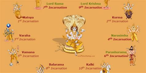 The Ten Avatars of Lord Vishnu