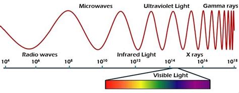 Microwaves : r/conspiracy