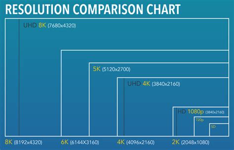 Explained 1: Display Resolution - Yash Wate - Medium