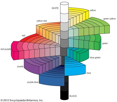 Munsell colour system | Hue, Value & Chroma | Britannica