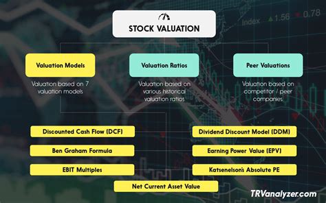 What is stock valuation? - TRV Stock Analyzer