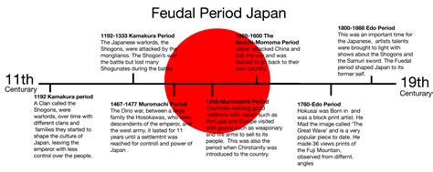 Feudal Timeline Japan - Japonalia