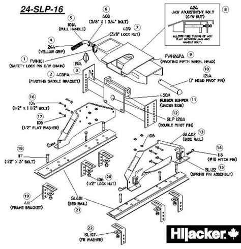 The Complete Guide to Understanding Reese 5th Wheel Hitch Parts ...