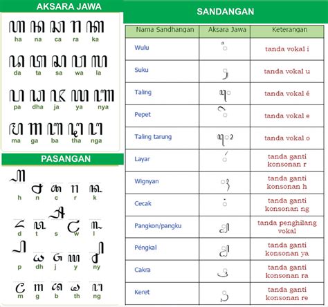 Aksara Jawa Vector Calculator Multiplication Fractions Worksheets ...