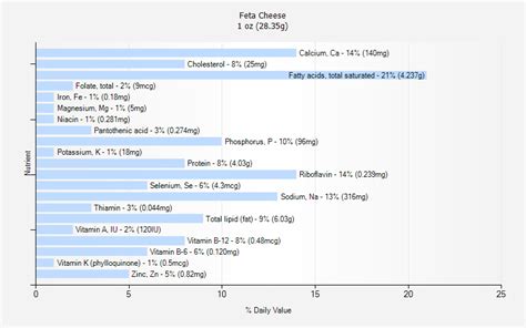 Feta Cheese nutrition