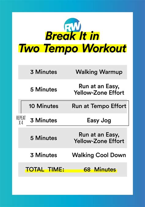 Tempo Run Workouts | Running Workouts for Speed