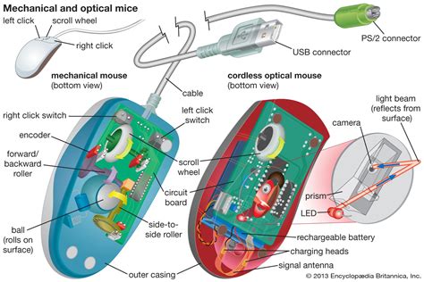 Peripheral Devices Examples