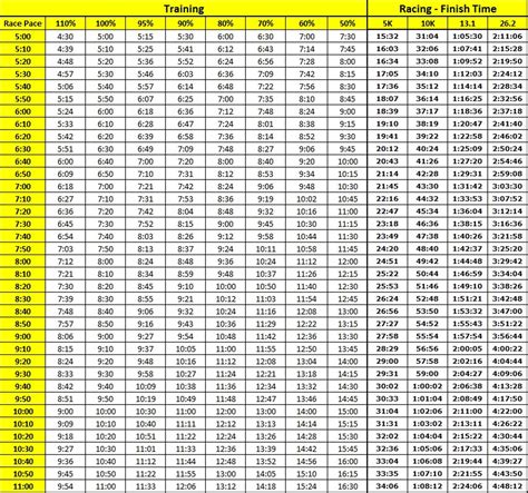 Marathon Running Pace Chart Km