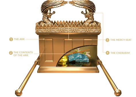 [DIAGRAM] Noahs Ark Diagram - MYDIAGRAM.ONLINE