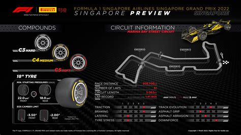 Singapore Grand Prix 2023 F1 Race info, photos & GP History