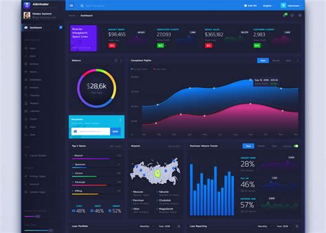 Top 22 Free Dashboard Design Examples, Templates & UI Kits for You