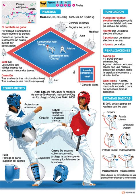 Taekwondo | Deportes | Juegos Olímpicos Londres 2012 | El Universo ...