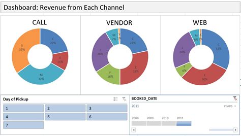 Dashboard with PivotTable | ExcelProf.com