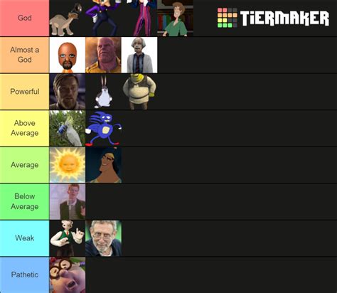 Strongest Meme Characters Tier List (Community Rankings) - TierMaker