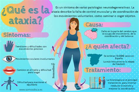 Infografía Ataxia - Somosdisc@