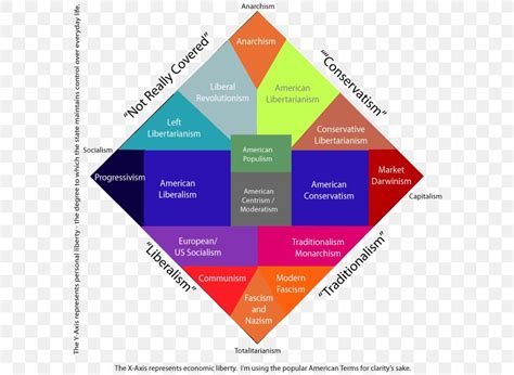 Nolan Chart Socialism Political Spectrum Politics, PNG, 600x600px ...