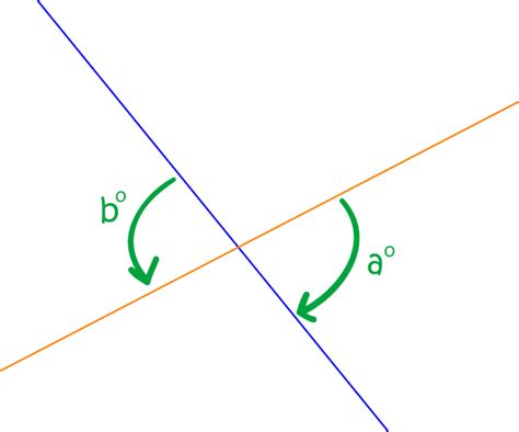 Definition of Vertically Opposite Angles - Class 8 PDF Download