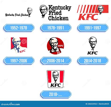 Kfc Logo History