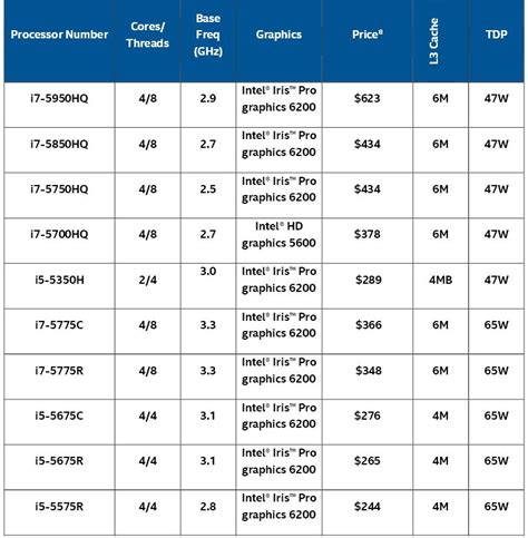 intel core processor comparison table | Brokeasshome.com