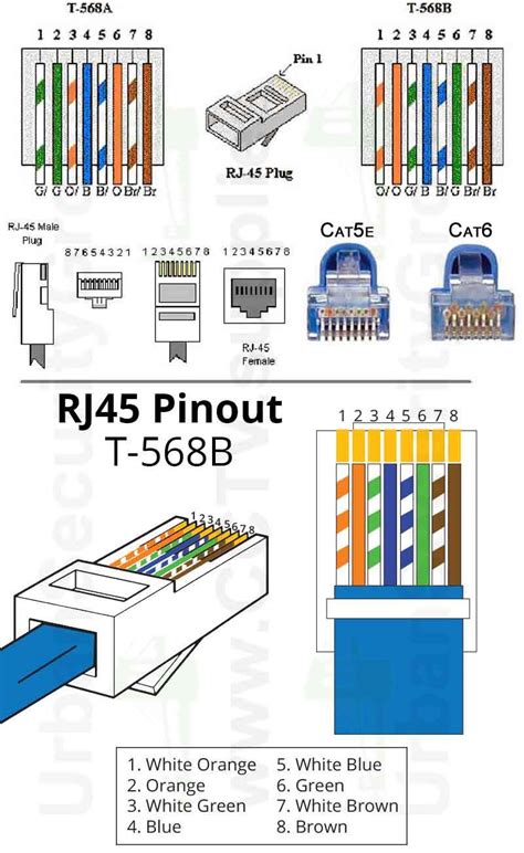 Ethernet Cable Wiring Diagram Cat5e