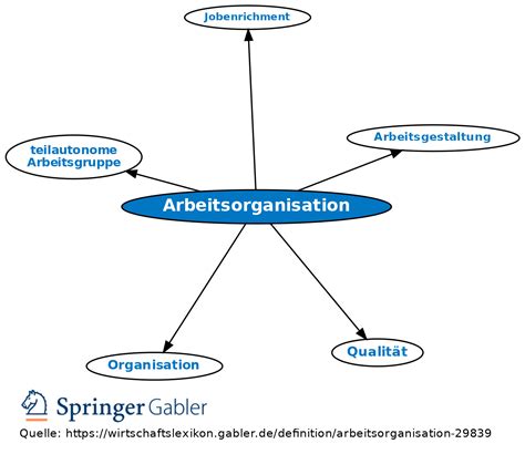 Arbeitsorganisation • Definition | Gabler Wirtschaftslexikon