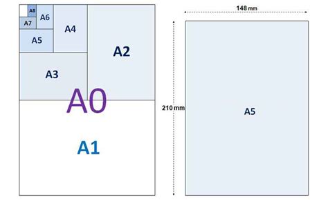 A5 Size - Frame, Photo, Printing, Paper Dimensions (mm, cm, inch ...