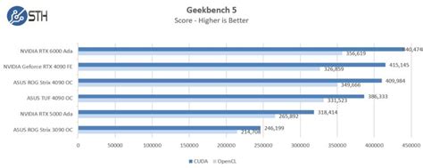 NVIDIA RTX 5000 Ada Generation 32GB Workstation GPU Review - Page 2 of 5