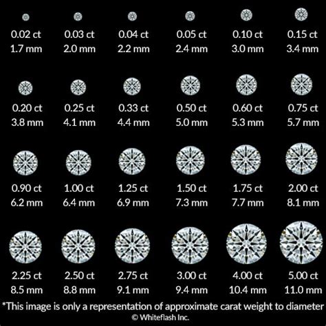 Buying 2 Carat Diamond Rings: An Exclusive Guide