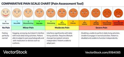 Faces - pain scale chart Royalty Free Vector Image