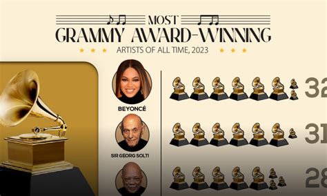 grammy awards Archives - Visual Capitalist