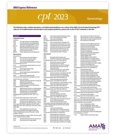 CPT 2023 Express Reference Coding Card : Gynecology by AMA, Other ...