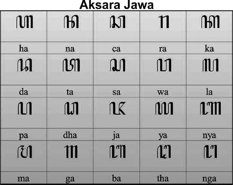 Aksara Jawa - Riset