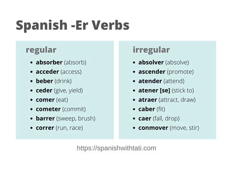 Top Spanish ER Verbs: Regular and Irregular Er Verbs - Spanish with Tati