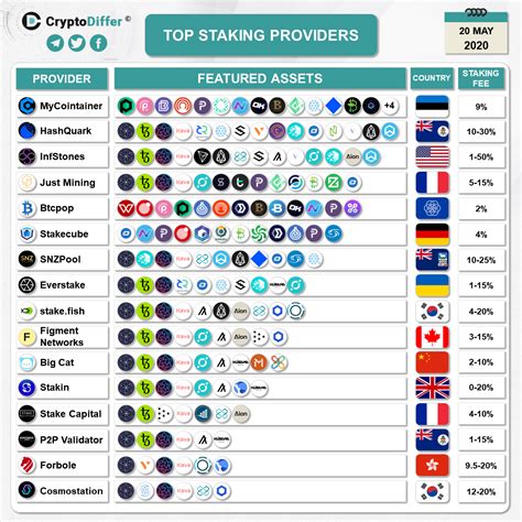 State of Stake #21 | Staking Rewards