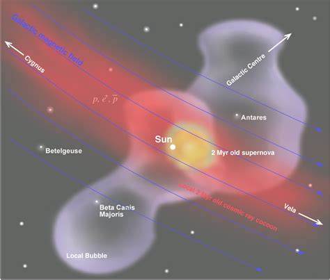 Sources of Galactic cosmic rays