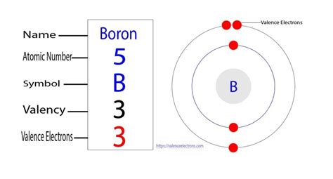 Boron Electron Configuration And Full Orbital Diagram