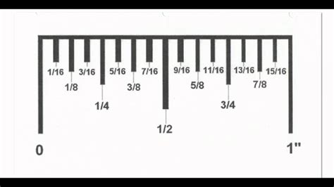 Reading a Tape Measure Easy as 1 2 3 - YouTube