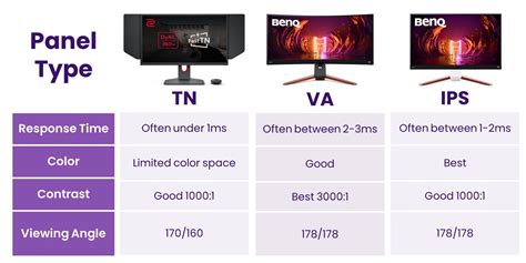 Auto Dividende unterbrechen monitor panel type va vs ips Skifahren ...