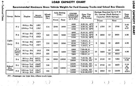 Rear End Gearing - Page 2 - Ford Truck Enthusiasts Forums