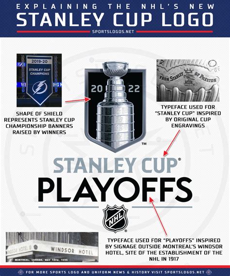 NHL Introduces New Logo for Stanley Cup Playoffs, Finals in 2022 ...