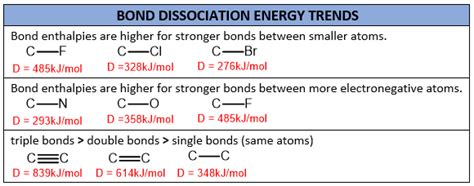 Bond Dissociation Energies and Reaction Enthalpies - Chad's Prep®