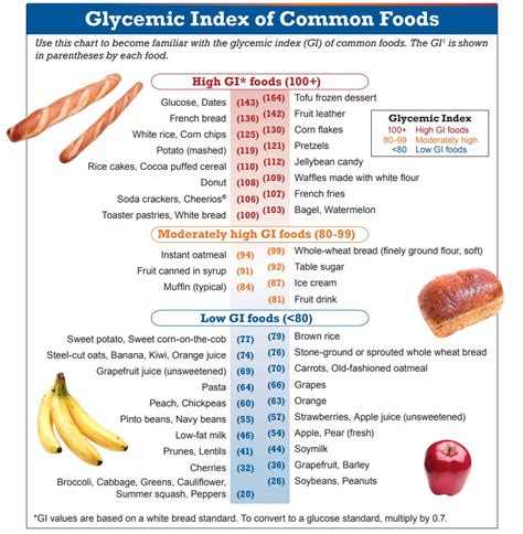 Foods To Help Boost Your Metabolism - Choosing Low Glycemic Carbs ...