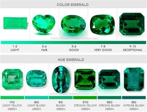 Emerald Color - Gems Price | Loose Diamond | Loose Emerald | Loose ...