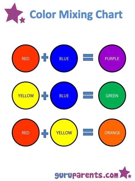 Mixing Colors | guruparents