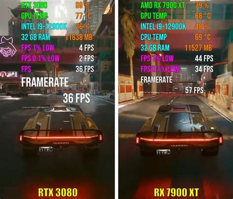 RX 7900 XT Vs RTX 3080 [Gaming Benchmarks 2023]