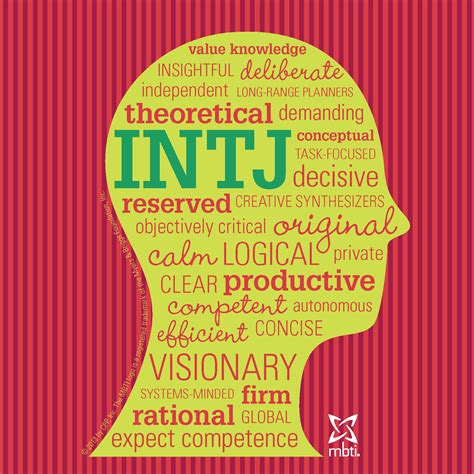 Famous Intj Quotes. QuotesGram