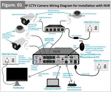 CCTV Camera Wiring Diagram and Connection for Installation with NVR ...