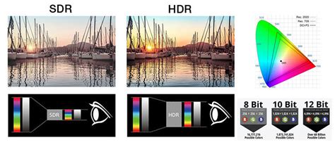 HDR Vs SDR Compared: Everything You Should Know About, 42% OFF