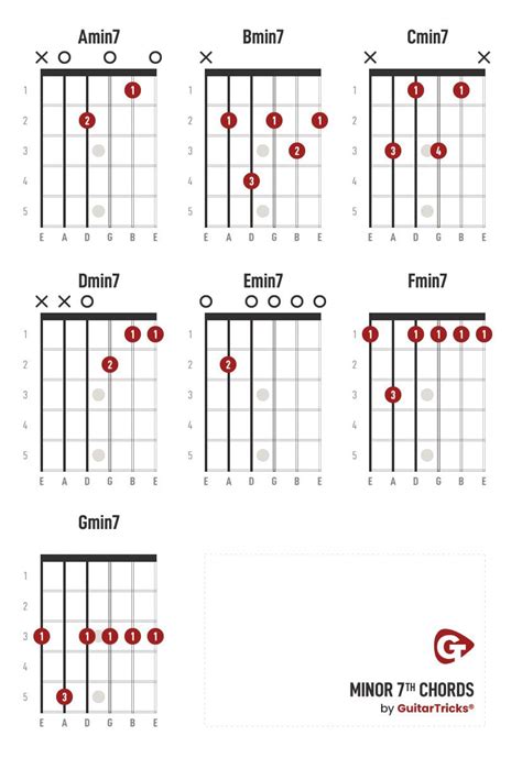 Best Guitar Chords Chart | Free Guitar Chords Chart For Every Guitar ...